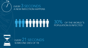 TB-test